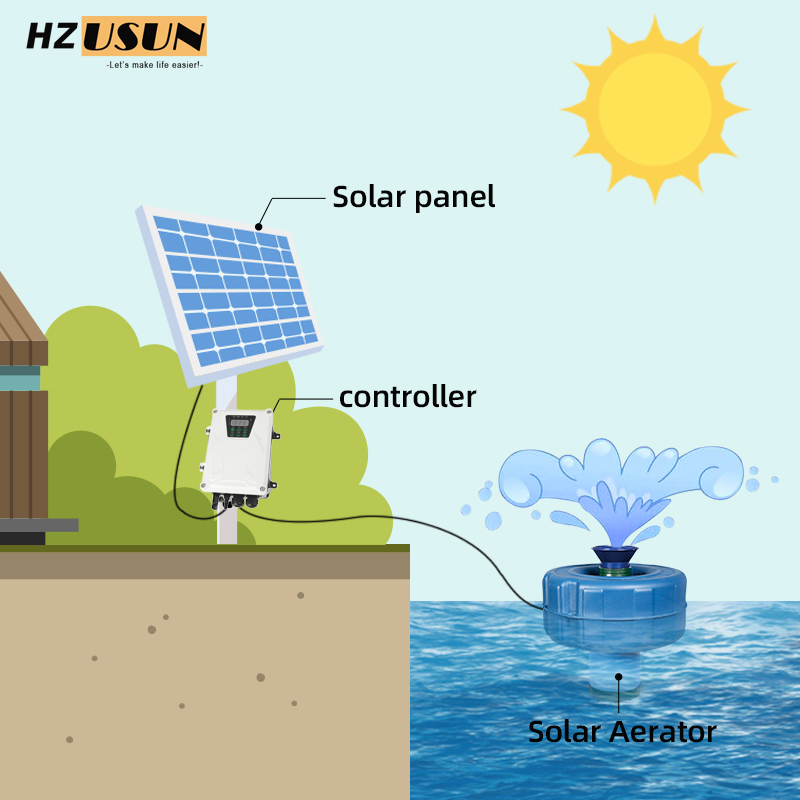 1/2 1 Dönüm Havuz Gölü Havalan - Solar Pond Aerator Oxygen Pump incelemesi ve fiyatı